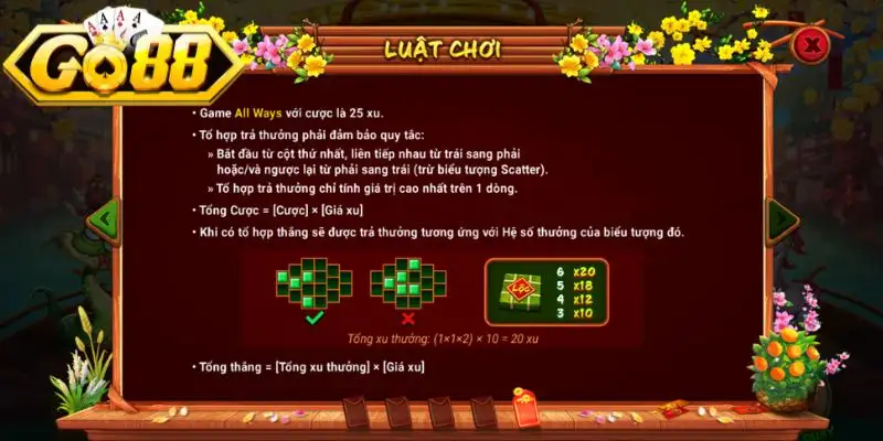 Cơ Chế Bàn Quay 243 Dòng Thắng